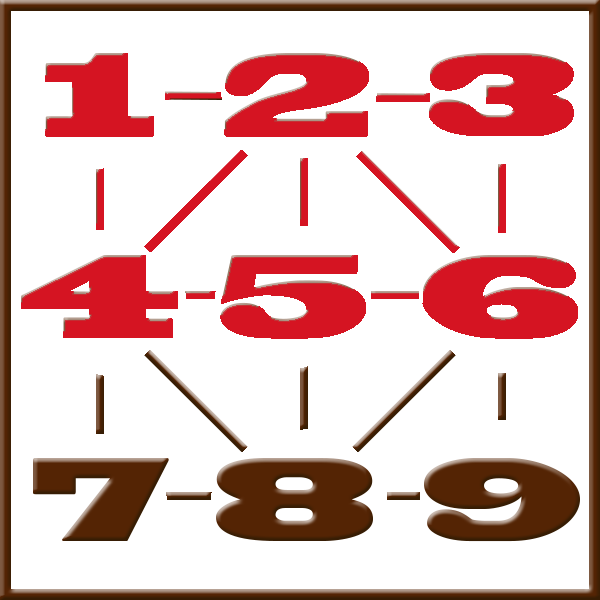 Numerologia de Pitágoras | Linha 1-2-3-4-5-6