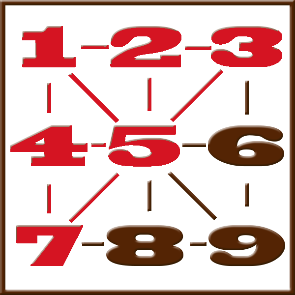 Pythagoras numerologi | Line 1-2-3-4-5-7