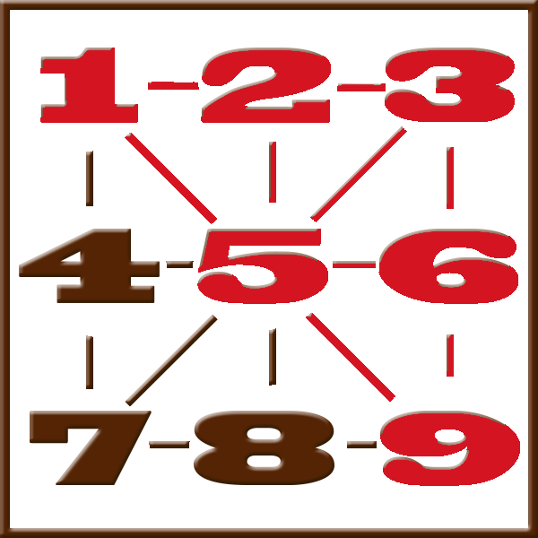 Pythagoras numerologi | Line 1-2-3-5-6-9