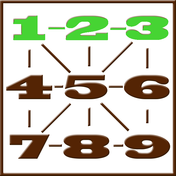 Numerologia de Pitágoras | Linha 1-2-3