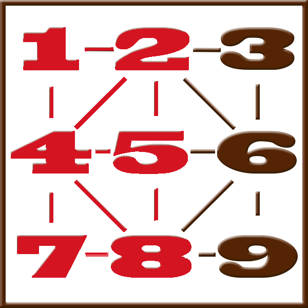 Numerologia de Pitágoras | Linha 1-2-4-5-7-8