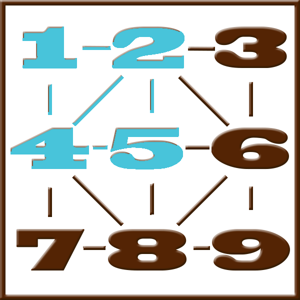 Pythagoras numerologi | Line 1-2-4-5