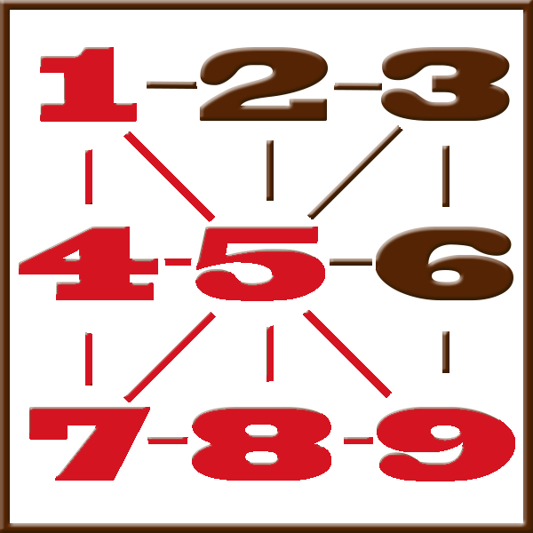 Numerologia de Pitágoras | Linha 1-4-5-7-8-9