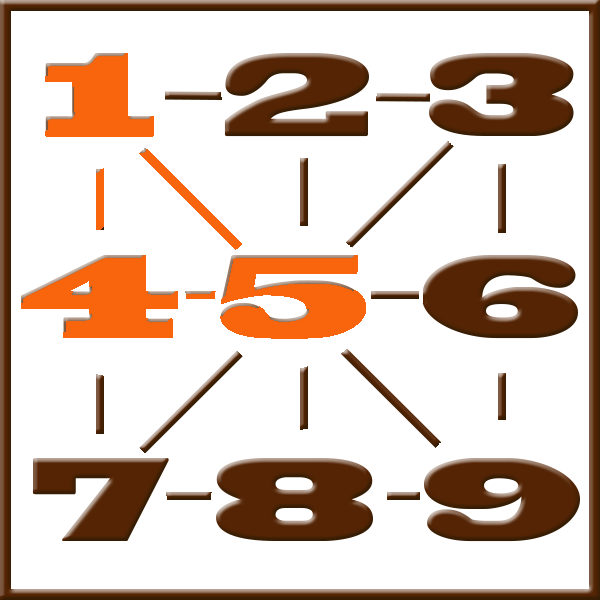 Numerologia de Pitágoras | Linha 1-4-5