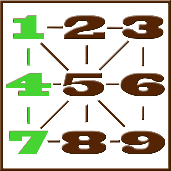 Numerologia de Pitágoras | Linha 1-4-7
