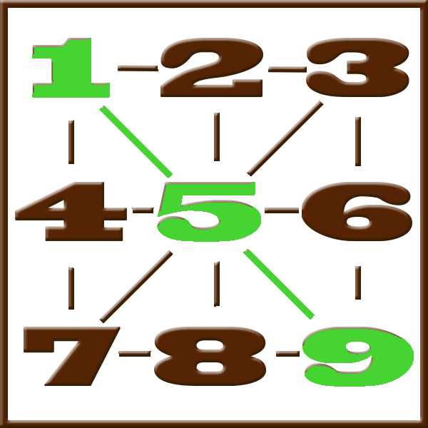 Numerologia de Pitágoras | Linha 1-5-9