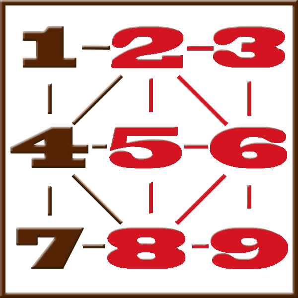 Pythagoras numerologi | Line 2-3-5-6-8-9