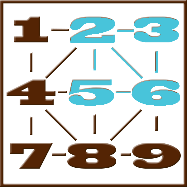 Numerologia de Pitágoras | Linha 2-3-5-6