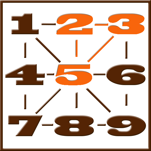 Numerologia de Pitágoras | Linha 2-3-5