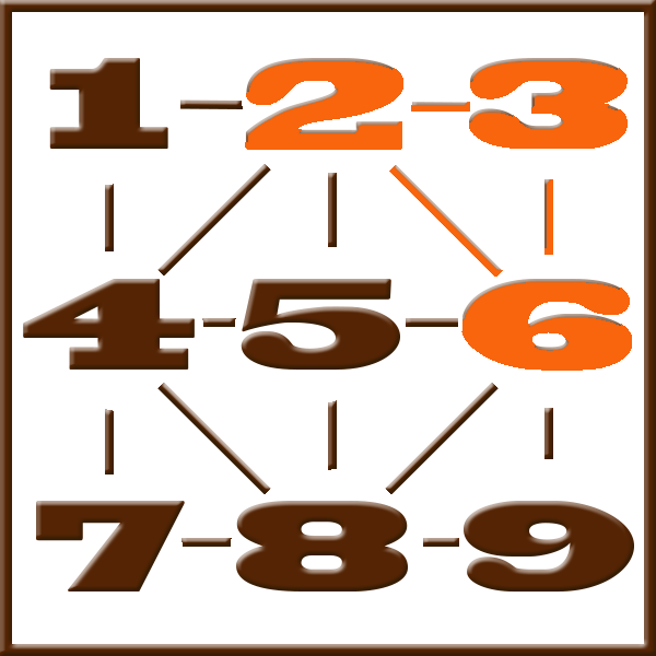 Numerologia de Pitágoras | Linha 2-3-6