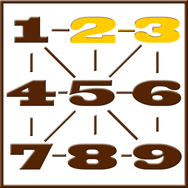 Numerologia de Pitágoras | Linha 2-3
