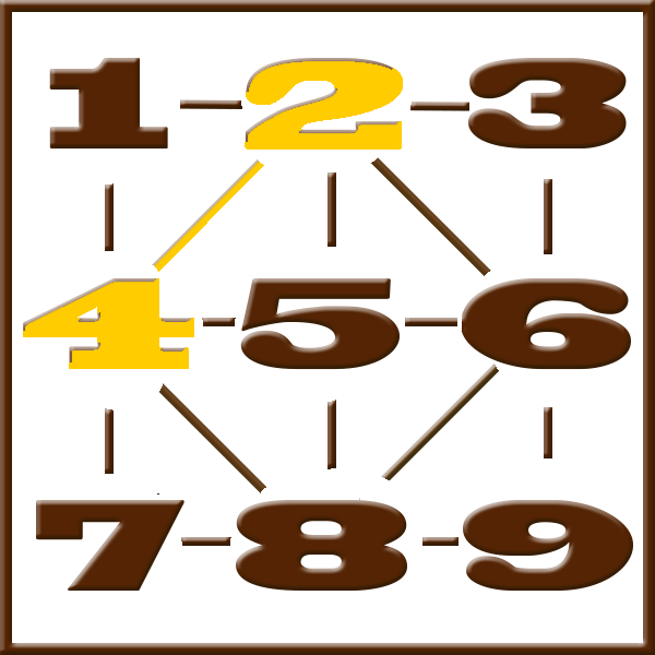 Numerologia de Pitágoras | Linha 2-4