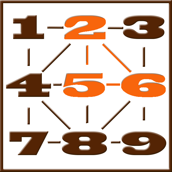 Numerologia de Pitágoras | Linha 2-5-6