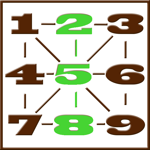 Numerologia de Pitágoras | Linha 2-5-8