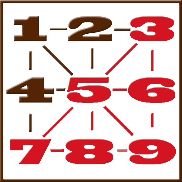 Numerologia de Pitágoras | Linha 3-5-6-7-8-9