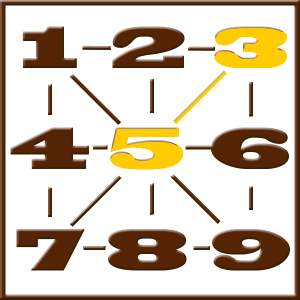 Numerologia de Pitágoras | Linha 3-5