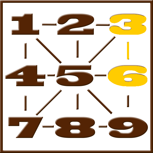 Numerologia de Pitágoras | Linha 3-6