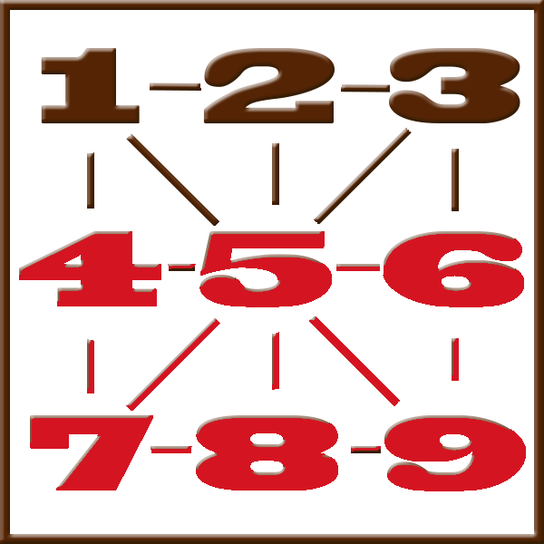 Pythagoras numerologi | Line 4-5-6-7-8-9