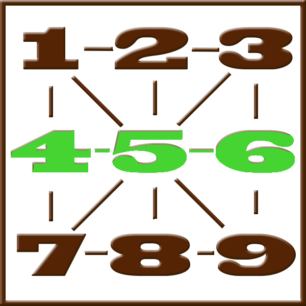 Numerologia de Pitágoras | Linha 4-5-6