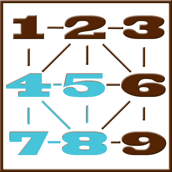 Numerologia de Pitágoras | Linha 4-5-7-8