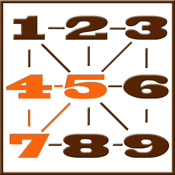 Numerologia de Pitágoras | Linha 4-5-7-