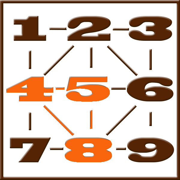 Numerologia de Pitágoras | Linha 4-5-8