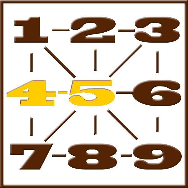 Numerologia de Pitágoras | Linha 4-5