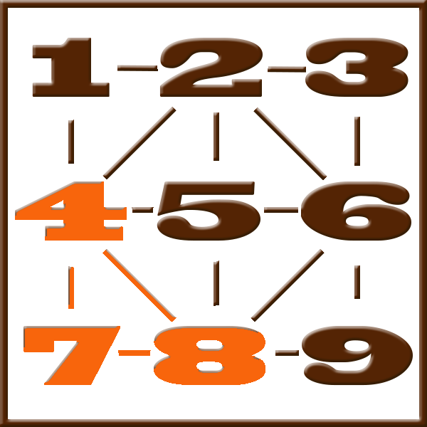 Numerologia de Pitágoras | Linha 4-7-8