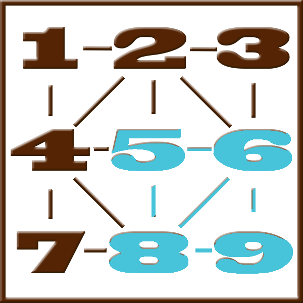 Pythagoras numerologi | Line 5-6-8-9
