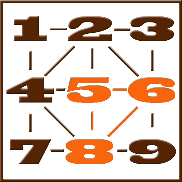 Pythagoras numerologi | Line 5-6-8