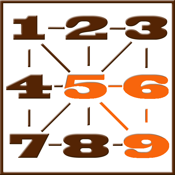 Numerologia de Pitágoras | Linha 5-6-9