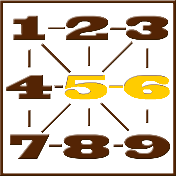 Numerologia de Pitágoras | Linha 5-6