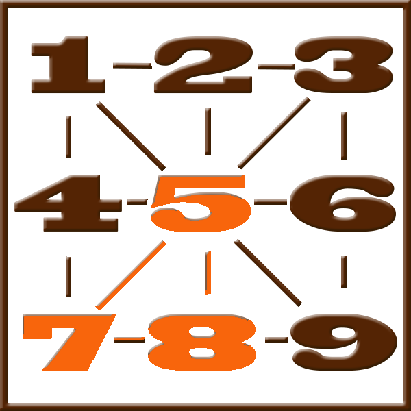 Numerologia de Pitágoras | Linha 5-7-8