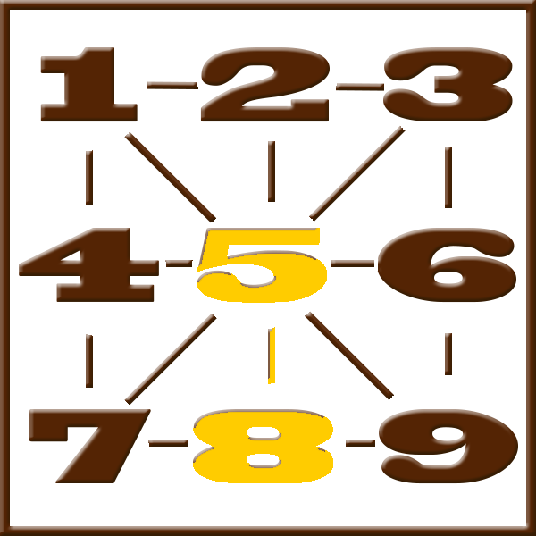 Numerologia de Pitágoras | Linha 5-8