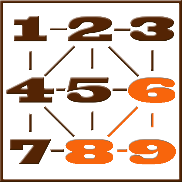 Numerologia de Pitágoras | Linha 6-8-9