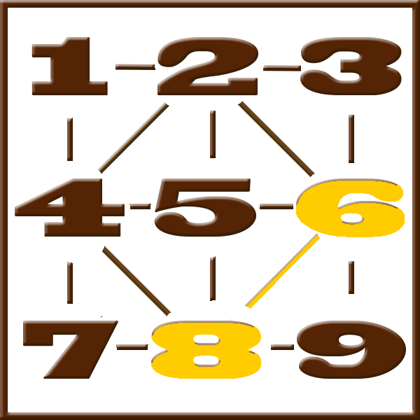 Numerologia de Pitágoras | Linha 1-2