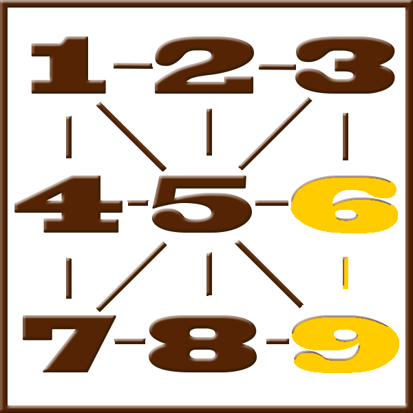 Numerologia de Pitágoras | Linha 6-9
