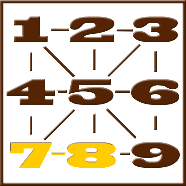 Numerologia de Pitágoras | Linha 7-8