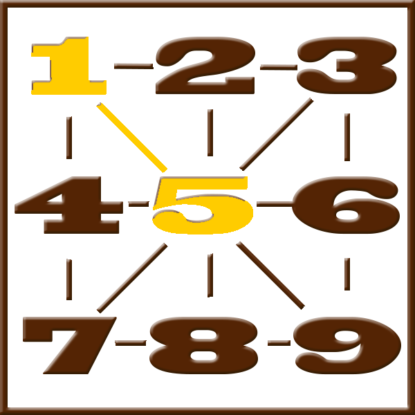 Pythagoras numerologi | Line 1-5
