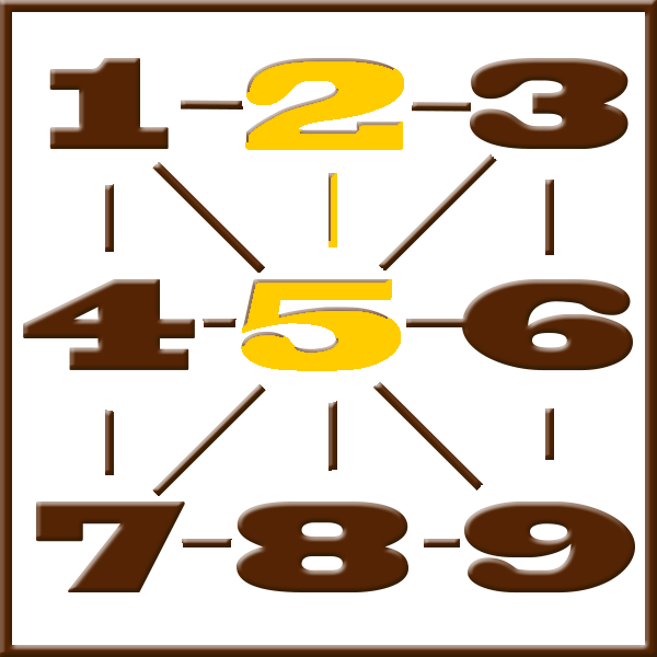 Numerologia de Pitágoras | Linha 2-5