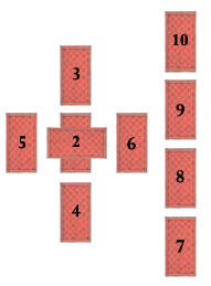 Tarot layout, como colocar cartas de tarô