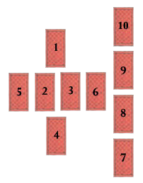Tarot layout, como colocar cartas de tarô